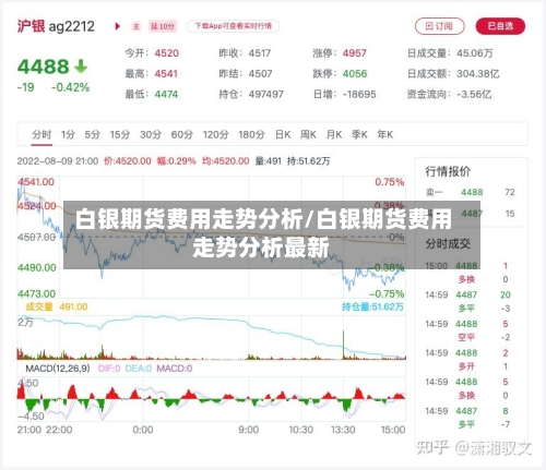 白银期货费用走势分析/白银期货费用走势分析最新