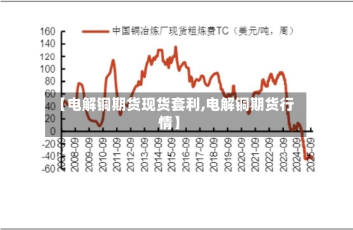 【电解铜期货现货套利,电解铜期货行情】