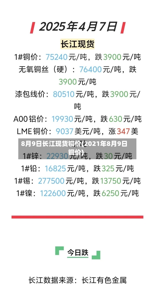8月9日长江现货铜价(2021年8月9日铜价)-第3张图片