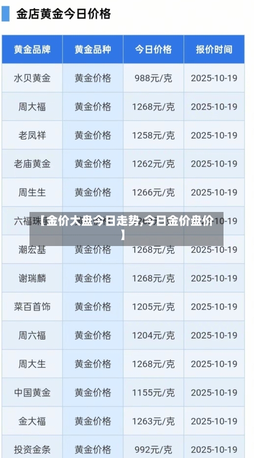 【金价大盘今日走势,今日金价盘价】-第2张图片