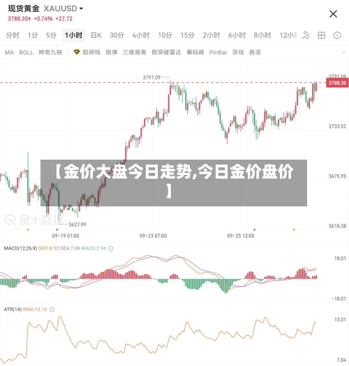 【金价大盘今日走势,今日金价盘价】