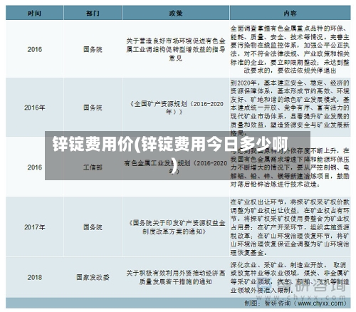 锌锭费用价(锌锭费用今日多少啊)