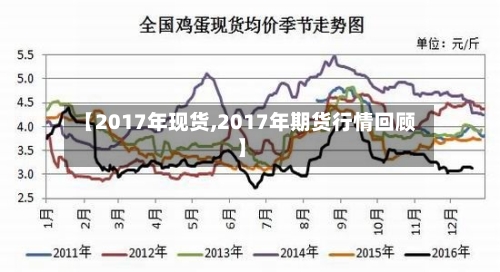 【2017年现货,2017年期货行情回顾】-第2张图片