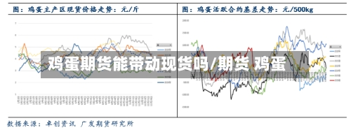 鸡蛋期货能带动现货吗/期货 鸡蛋