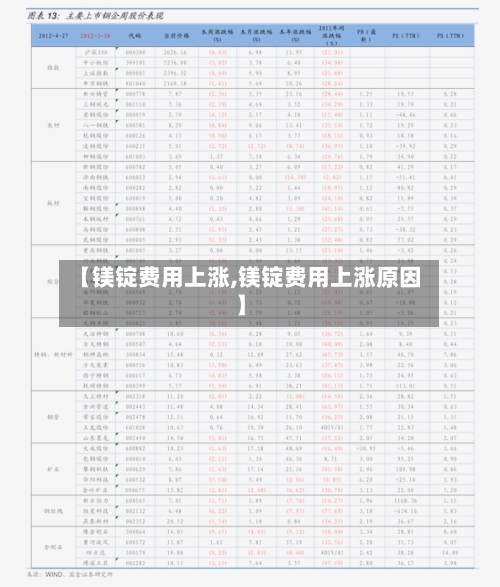 【镁锭费用上涨,镁锭费用上涨原因】