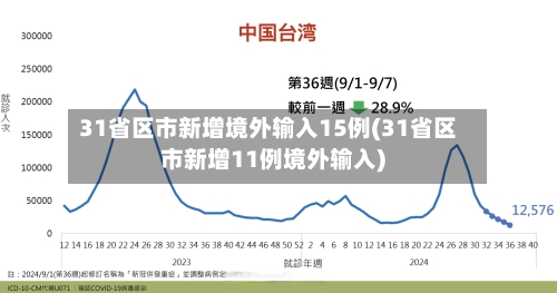 31省区市新增境外输入15例(31省区市新增11例境外输入)-第2张图片