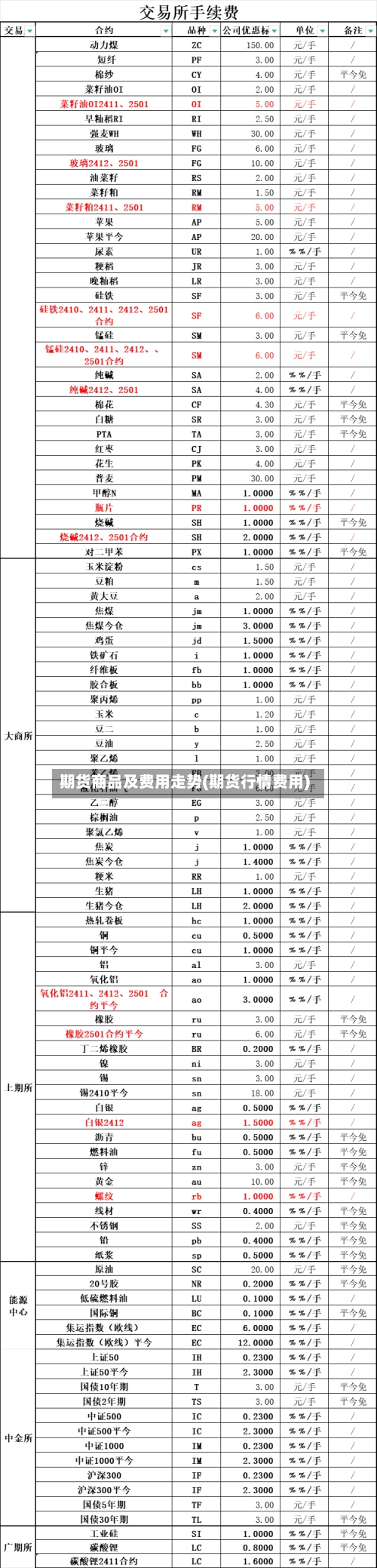 期货商品及费用走势(期货行情费用)-第2张图片