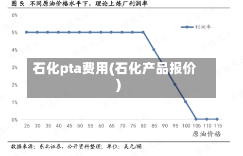 石化pta费用(石化产品报价)