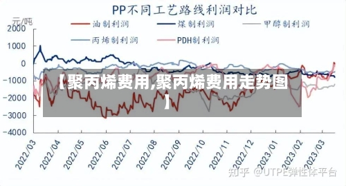 【聚丙烯费用,聚丙烯费用走势图】-第2张图片