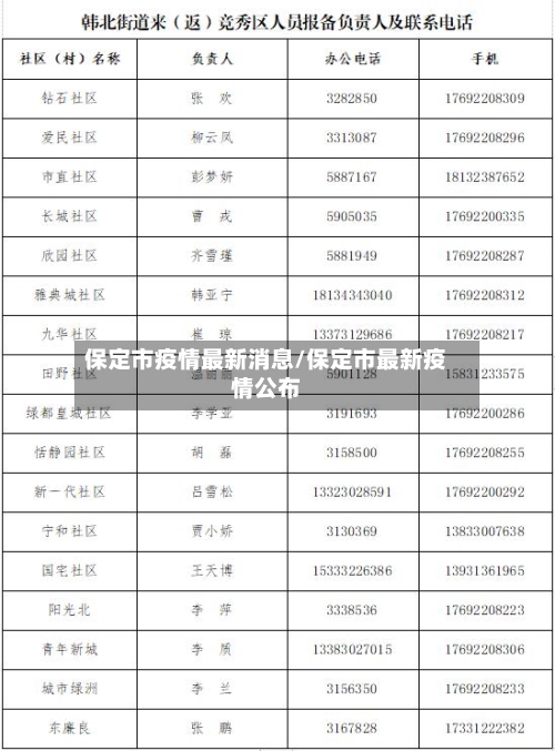 保定市疫情最新消息/保定市最新疫情公布