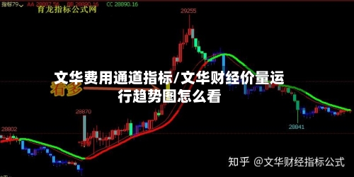 文华费用通道指标/文华财经价量运行趋势图怎么看
