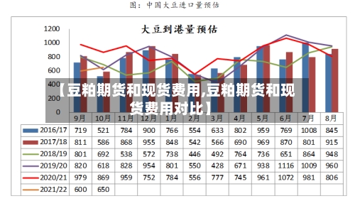 【豆粕期货和现货费用,豆粕期货和现货费用对比】-第3张图片