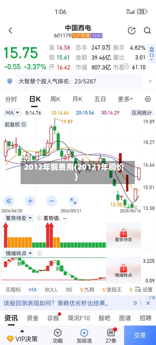 2012年铜费用(20121年铜价)-第3张图片