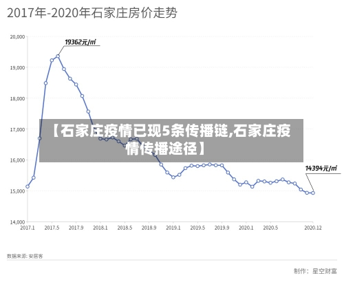 【石家庄疫情已现5条传播链,石家庄疫情传播途径】