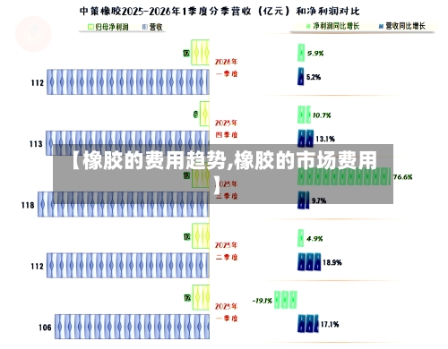 【橡胶的费用趋势,橡胶的市场费用】-第2张图片