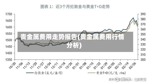 贵金属费用走势报告(贵金属费用行情分析)-第2张图片