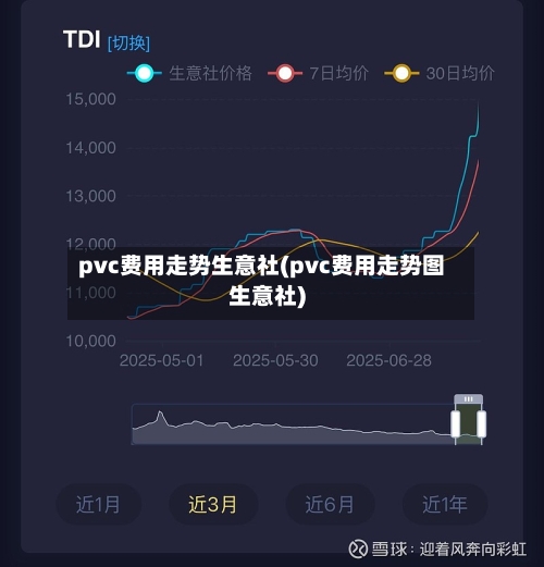 pvc费用走势生意社(pvc费用走势图生意社)-第2张图片