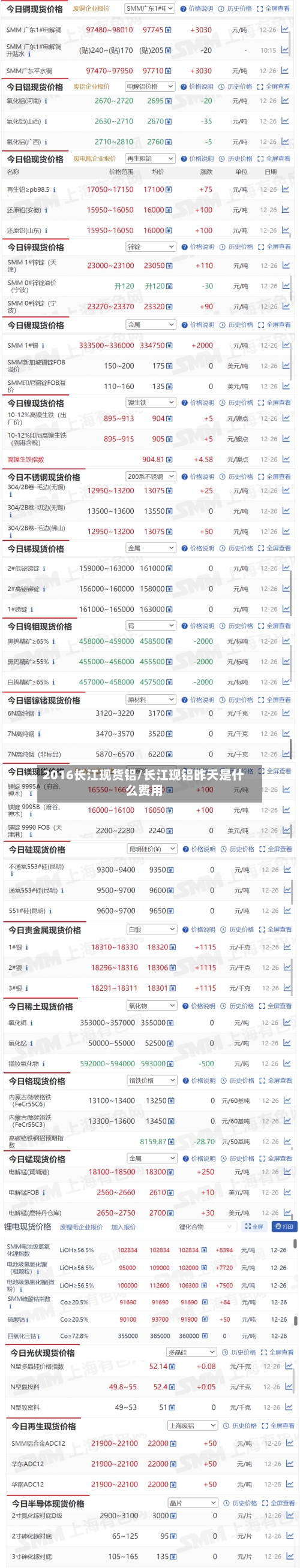 2016长江现货铝/长江现铝昨天是什么费用