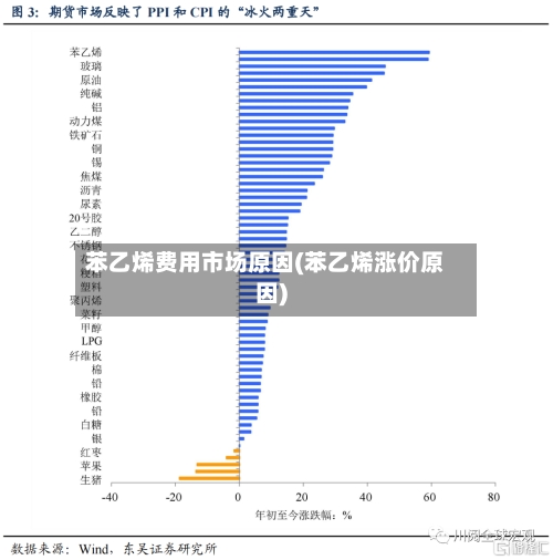 苯乙烯费用市场原因(苯乙烯涨价原因)