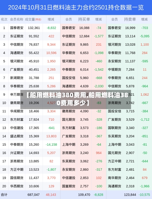 【船用燃料油380费用,船用燃料油380费用多少】-第2张图片