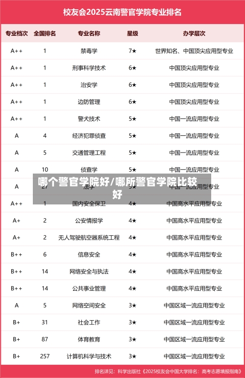 哪个警官学院好/哪所警官学院比较好-第2张图片