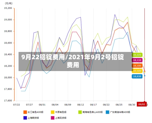 9月22铝锭费用/2021年9月2号铝锭费用-第2张图片