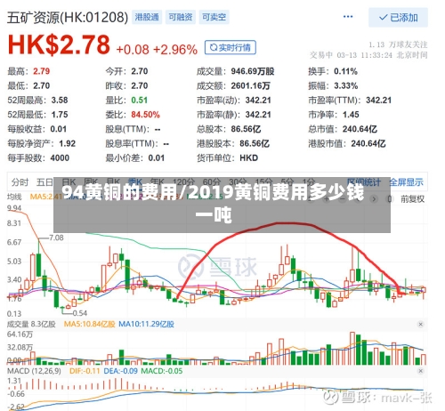 94黄铜的费用/2019黄铜费用多少钱一吨-第2张图片