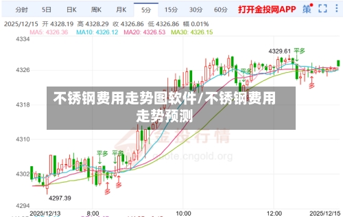 不锈钢费用走势图软件/不锈钢费用走势预测