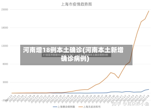 河南增18例本土确诊(河南本土新增确诊病例)