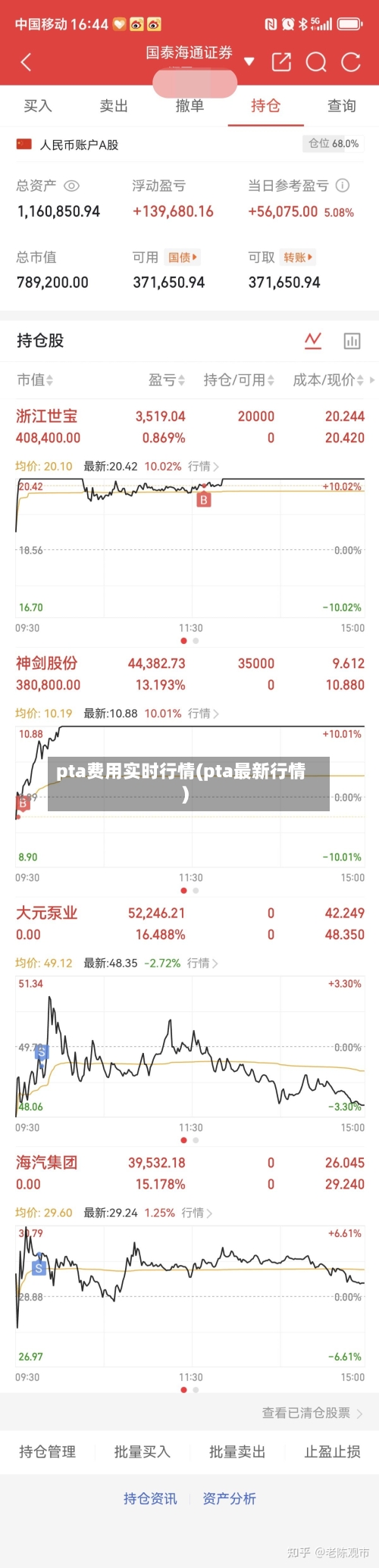 pta费用实时行情(pta最新行情)-第2张图片
