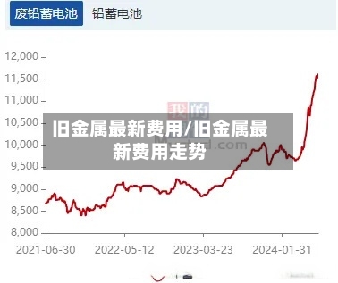 旧金属最新费用/旧金属最新费用走势