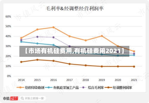 【市场有机硅费用,有机硅费用2021】