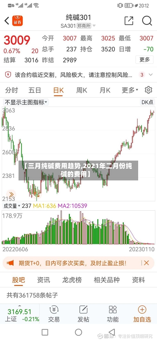 【三月纯碱费用趋势,2021年二月份纯碱的费用】-第3张图片