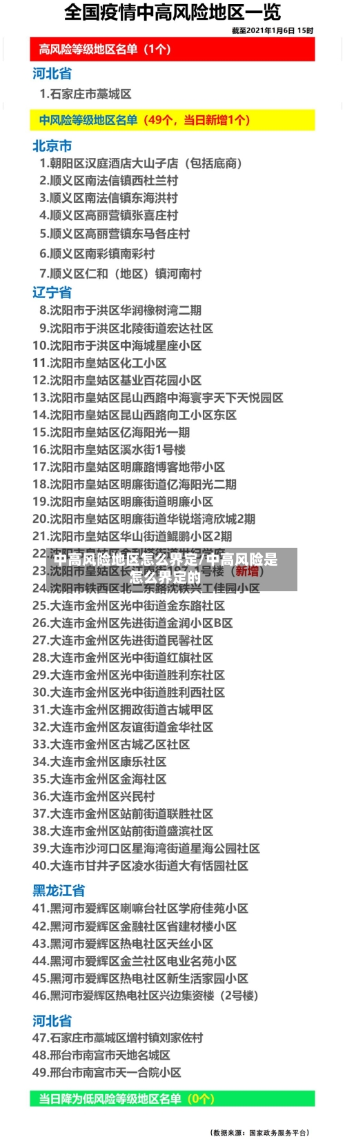 中高风险地区怎么界定/中高风险是怎么界定的-第3张图片