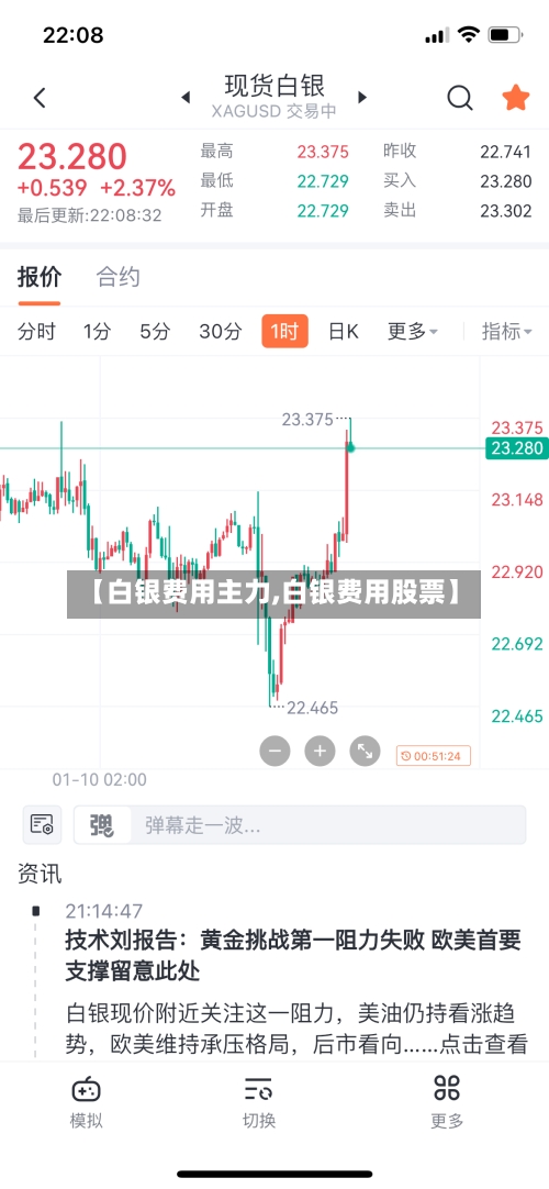 【白银费用主力,白银费用股票】