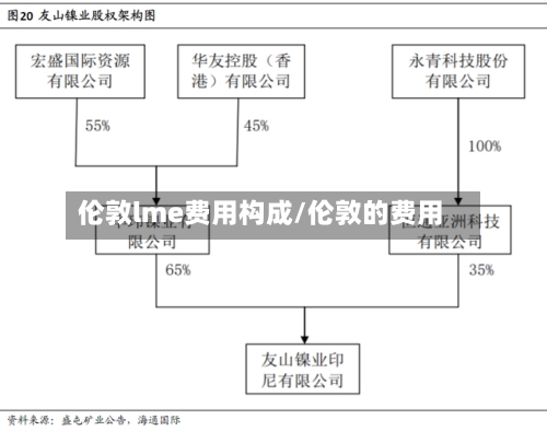 伦敦lme费用构成/伦敦的费用-第3张图片