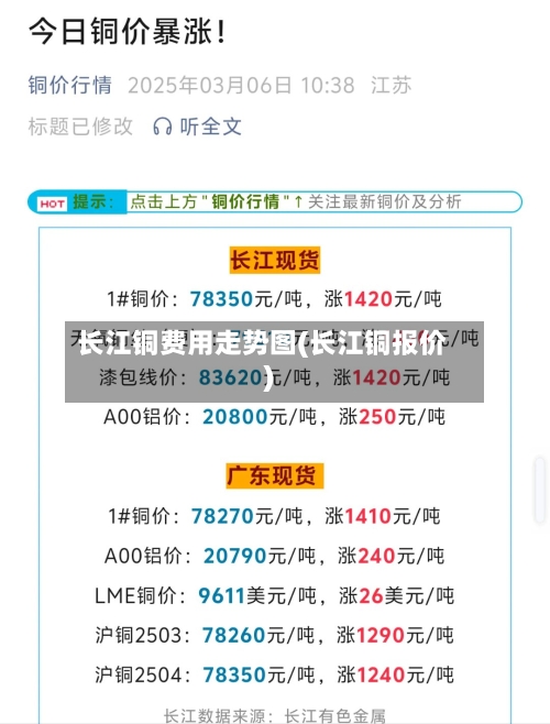 长江铜费用走势图(长江铜报价)
