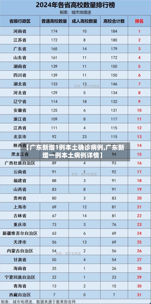 【广东新增1例本土确诊病例,广东新增一例本土病例详情】-第3张图片