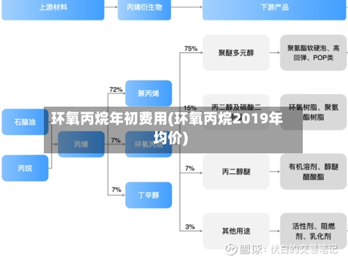 环氧丙烷年初费用(环氧丙烷2019年均价)