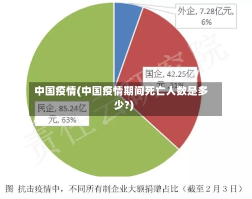 中国疫情(中国疫情期间死亡人数是多少?)