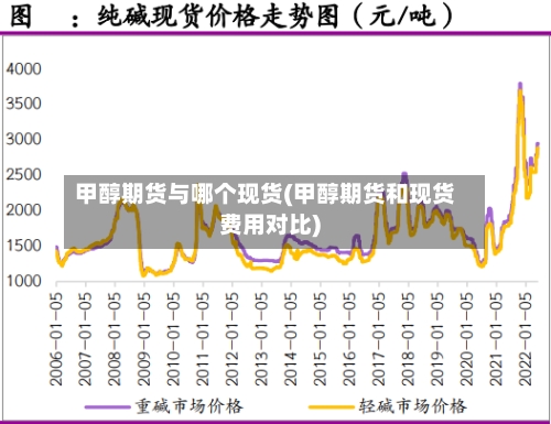 甲醇期货与哪个现货(甲醇期货和现货费用对比)-第2张图片