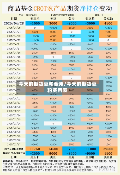 今天的期货豆粕费用/今天的期货豆粕费用表-第3张图片
