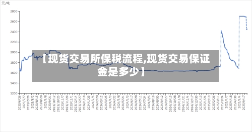 【现货交易所保税流程,现货交易保证金是多少】-第2张图片