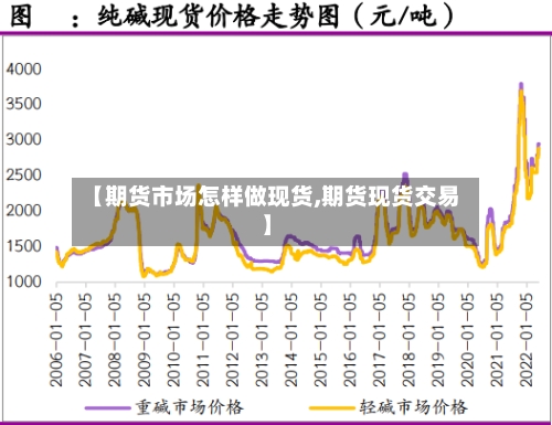 【期货市场怎样做现货,期货现货交易】-第2张图片