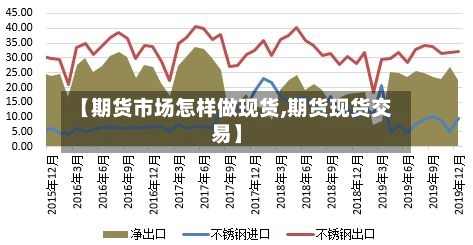 【期货市场怎样做现货,期货现货交易】