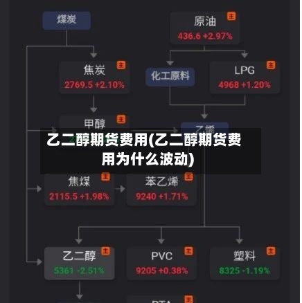 乙二醇期货费用(乙二醇期货费用为什么波动)-第2张图片