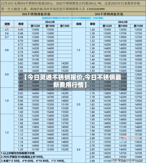 【今日灵通不锈钢报价,今日不锈钢最新费用行情】-第2张图片