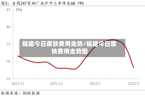 福建今日废铁费用走势/福建今日废铁费用走势图-第2张图片
