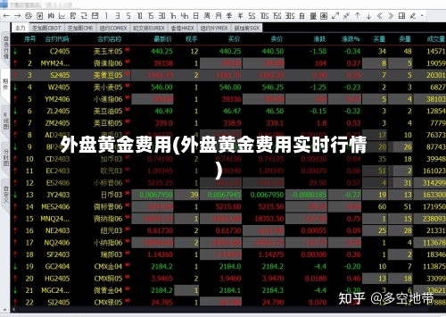 外盘黄金费用(外盘黄金费用实时行情)