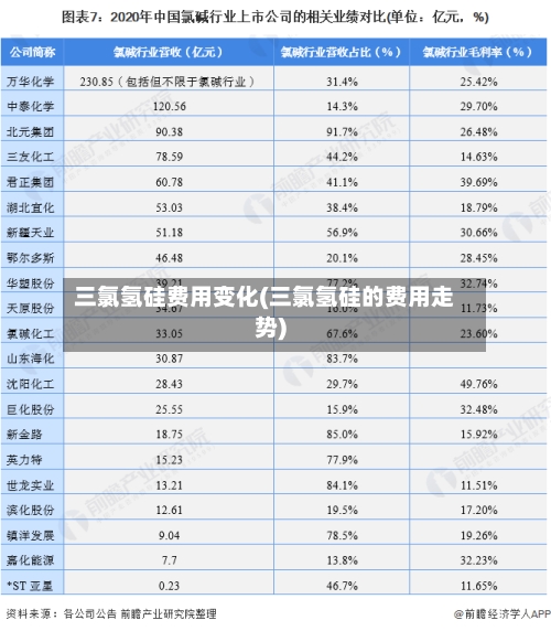 三氯氢硅费用变化(三氯氢硅的费用走势)